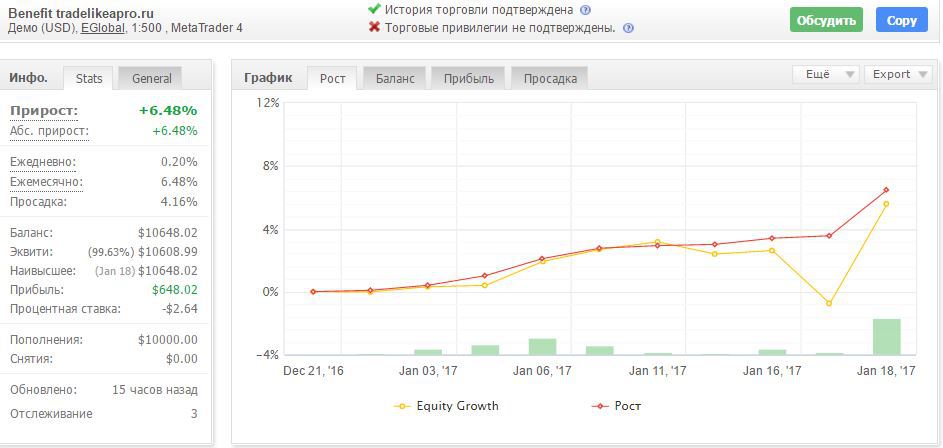 Forex odyssey trading system
