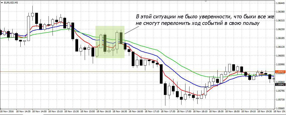 неопределенность рынка