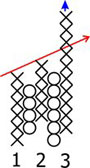 "Крестики-нолики" Стратегия /  Point & Figure strategie Image004_cc6b0