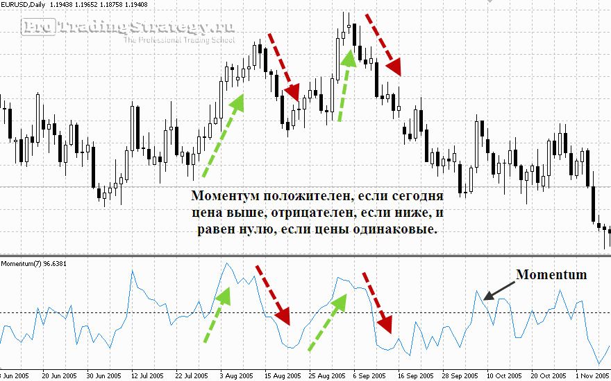 Платные индикаторы форекс