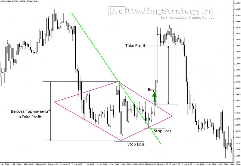 Fbs forex 4
