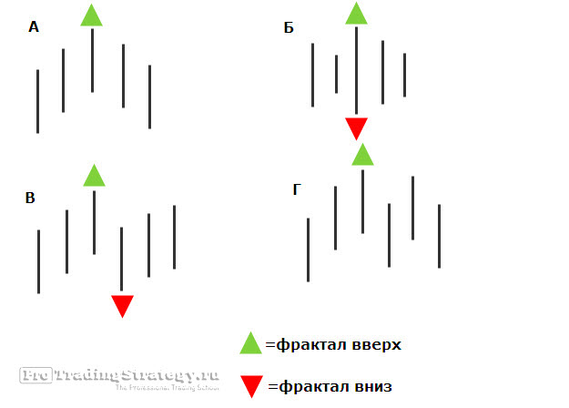 Платные индикаторы форекс