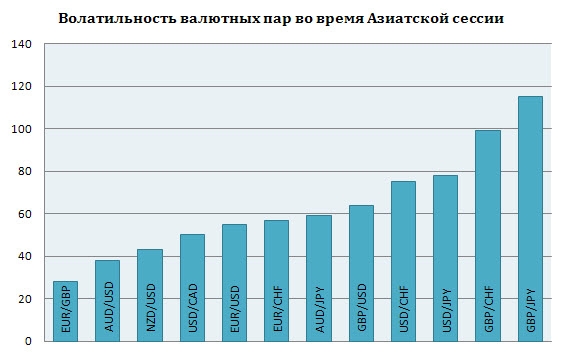 безопасности, на каком валютном рынке лучше торговать произошел станции
