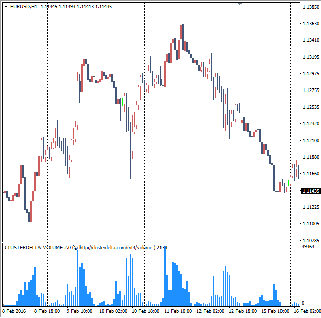 Методика выигрышей на форексе forex news expert advisor