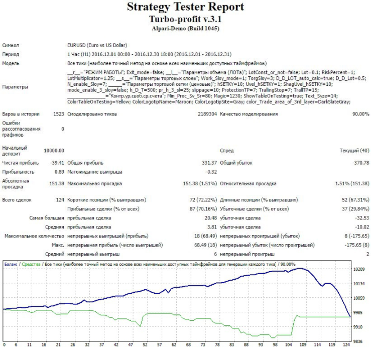 стейтмент turbo profit 3 1