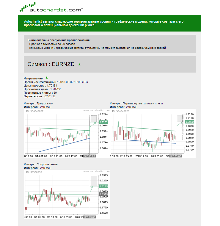 Autochartist forex review system opower ipo date