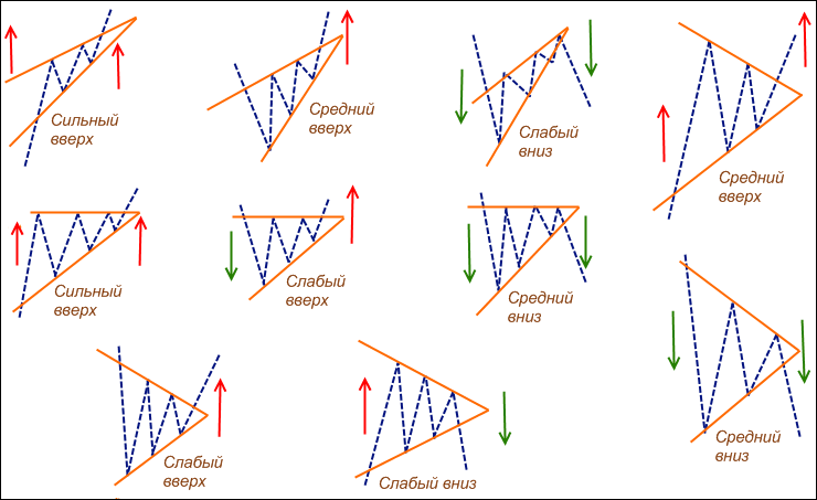 Классификация сигналов Треугольника