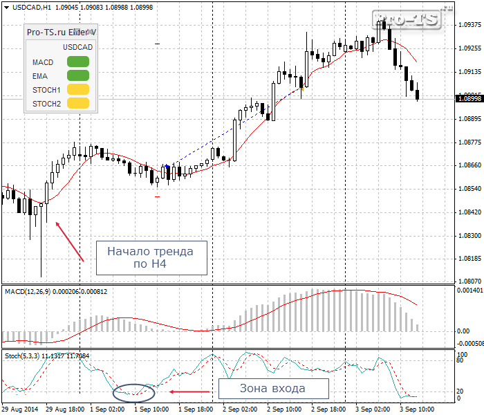 usdcad-h1-sunbird-trading-limited bb431
