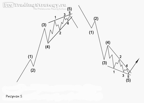 Диагональные треугольники
