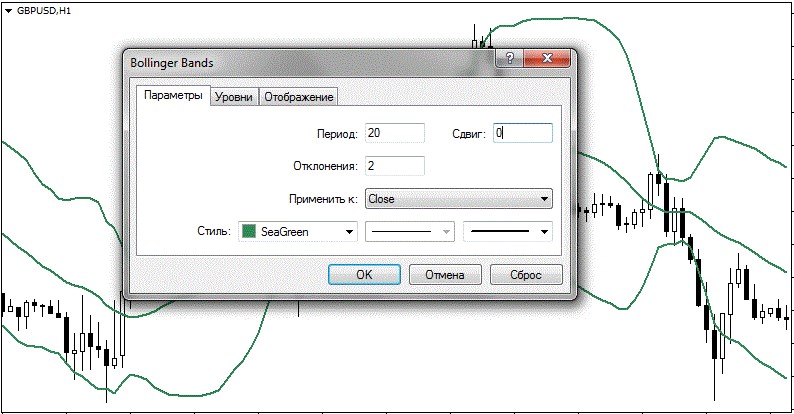 Настройки bollinger bands