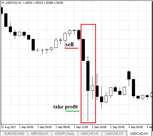 торговать на нонфарме как торговать на нонфарме