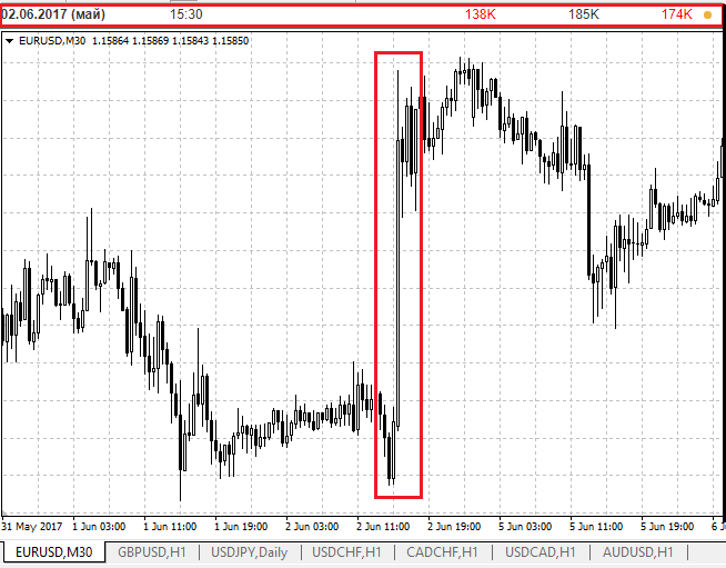 нон фарм нон фарм форекс