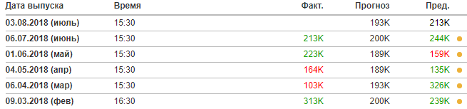 non farm non farm payroll