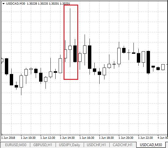 non farm payroll non farm payroll как торговать