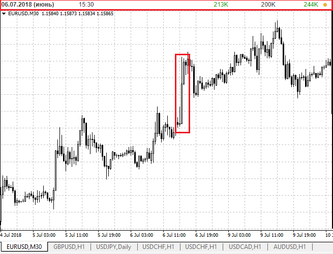 нонфарм форекс что это