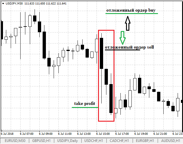 нон фарм отчет нон фарм