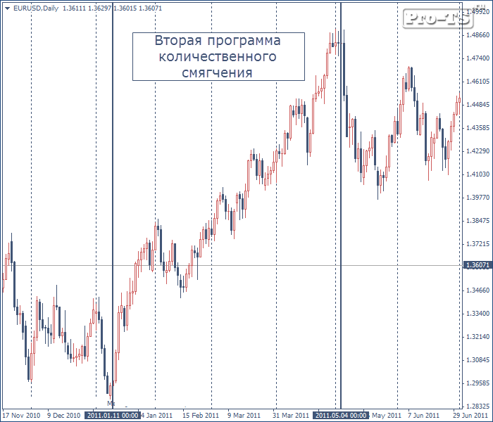 Проблема Америки Проблема Америки