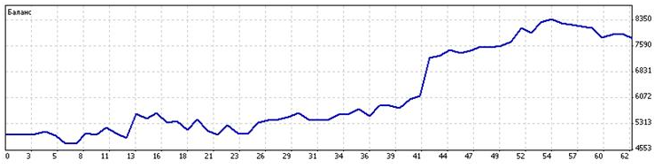 3 torgovlya po novostyam 5e347