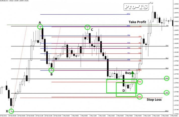 Стратегия Эффект бабочки Стратегия Эффект бабочки